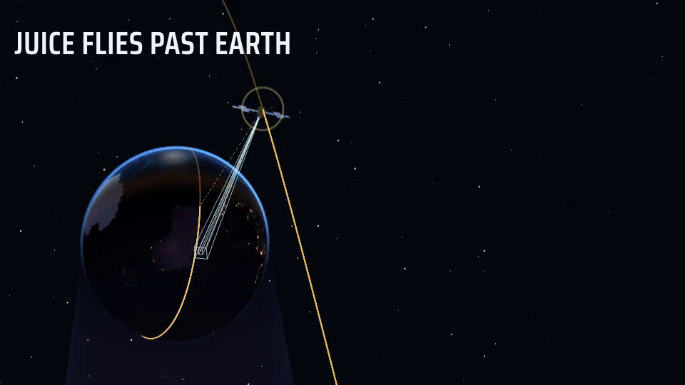 The title JUICE flies past Earth and the probe above the night side of the Earth, with its orange trajectory and the fields of view of its instruments pointed at the surface