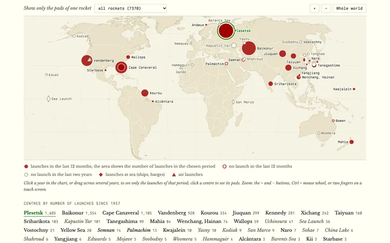 World map of the orbital launch centres, marked with red circles that grow with the number of launches