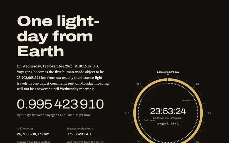 The title One light-day from Earth, Voyager 1's distance in light-days and a 24-hour dial with its gold arc almost closed