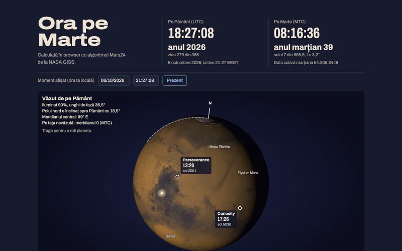 Titlul Ora pe Marte, ceasurile Pământului și al lui Marte și globul lui Marte cu orele locale la Perseverance și Curiosity