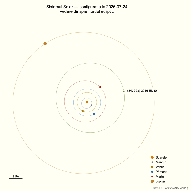 sistemul-solar.png